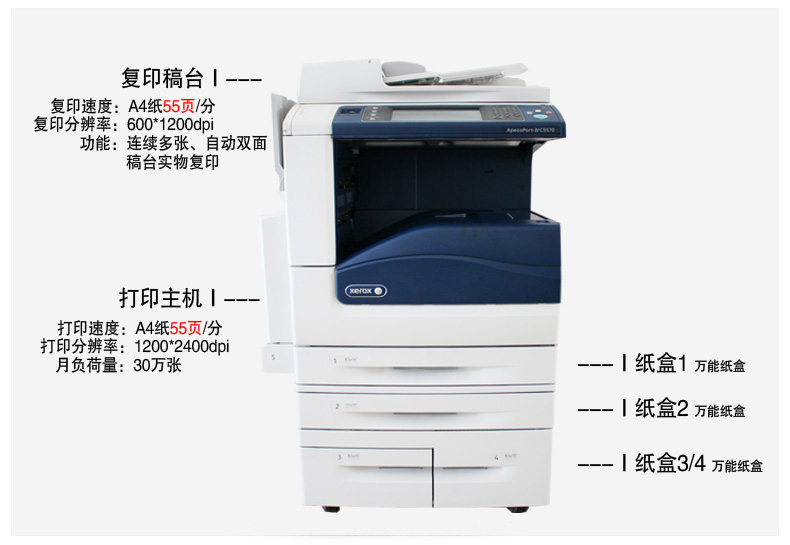 複印機(jī)簡介