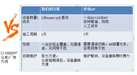 super wifi.png